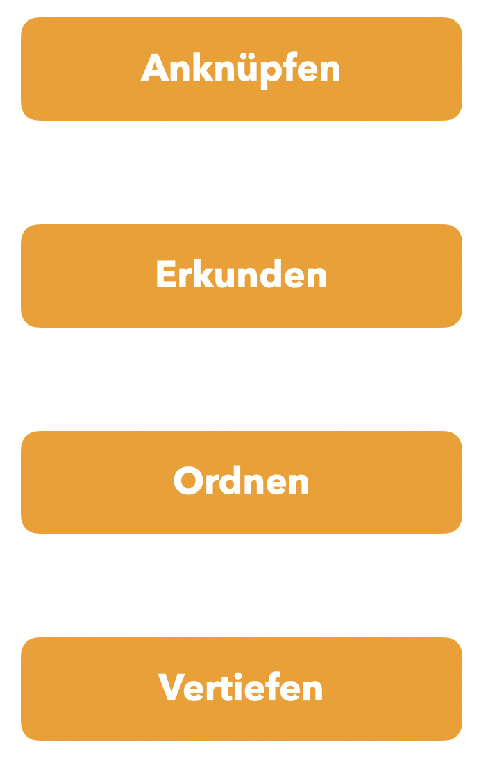 Kernprozesse nach @Prediger2015a
