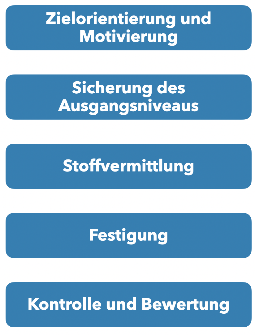 Typische Unterrichtssitationen nach @Bruder1991